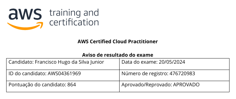 Cloud Practitioner Resultado